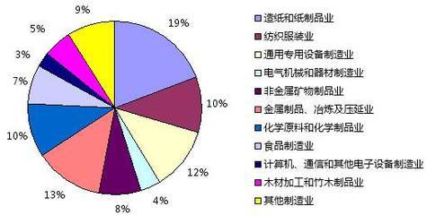 2013年度龙游县制造业规模以上企业产品质量状况统计分析报告