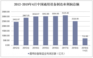 2017年1-3月通用设备制造业工业生产者出厂价格指数统计